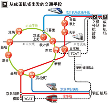 转载自http://www.gotokyo.org/cn/index.html